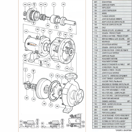 Rondelle de sécurité Durco pump Mark 3 Gr-3