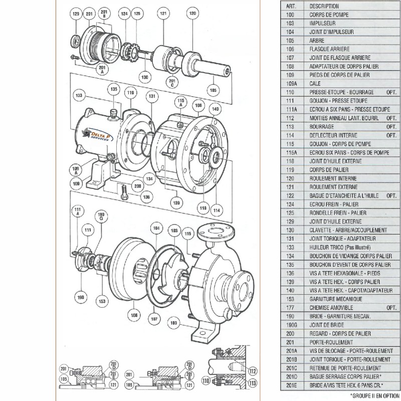 Bride garniture Durco Pump 2K CBS/FMS